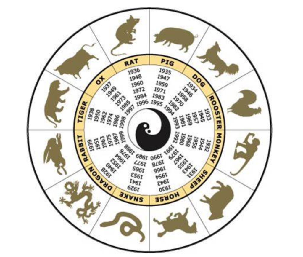 september 19 2001 chinese astrology chart