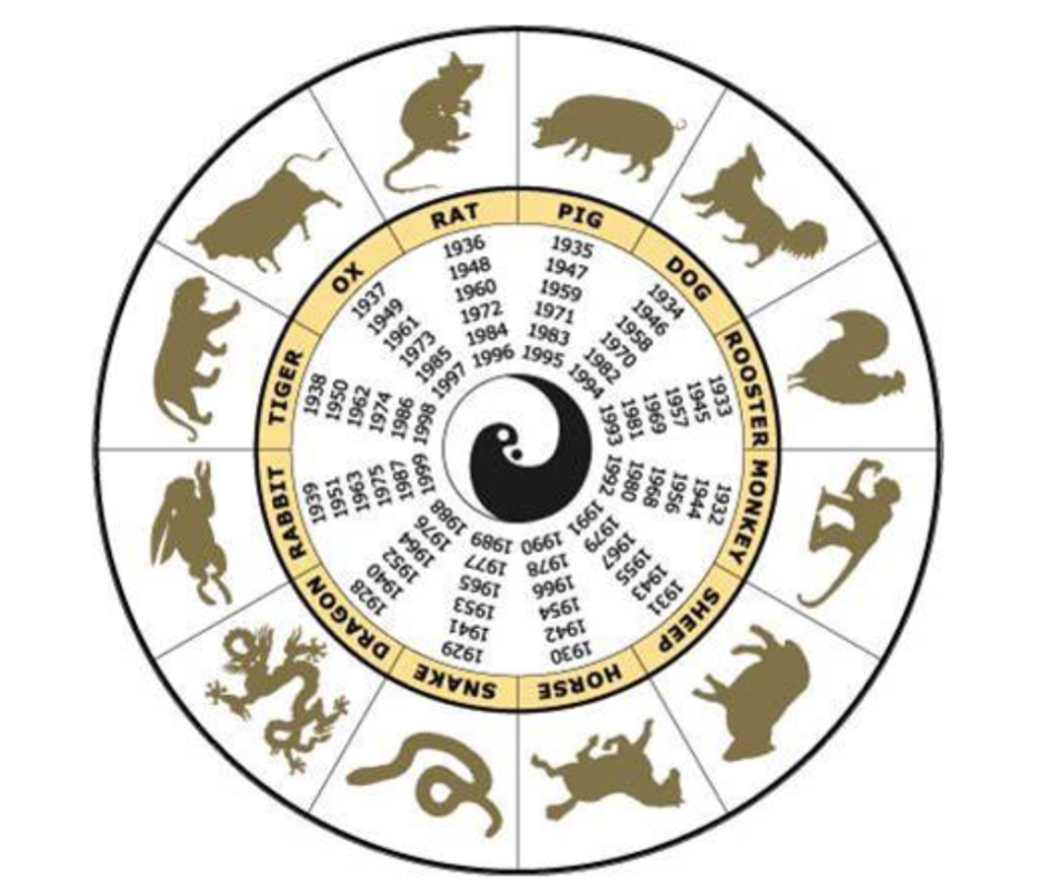 Chinese Astrological Forecast for 2018 The Purist
