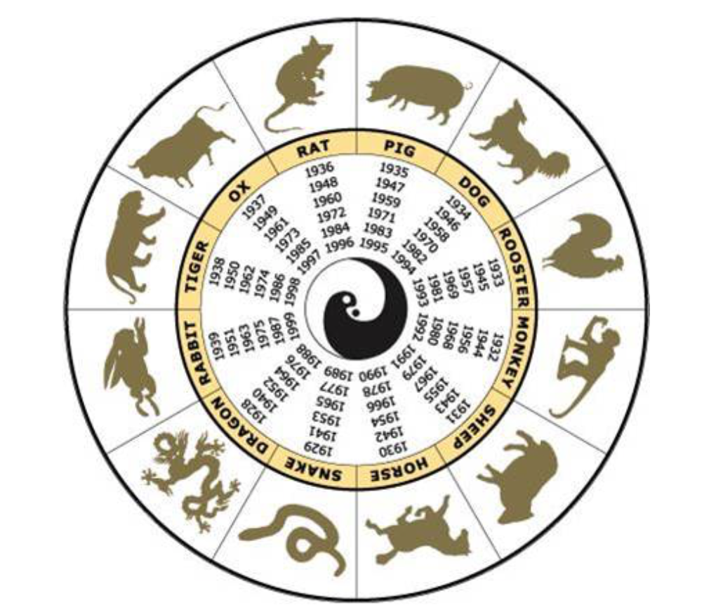 Китайский гороскоп апрель. Животные восточного календаря. Восточные символы года. Знаки годов по восточному календарю. Китайский Зодиак.